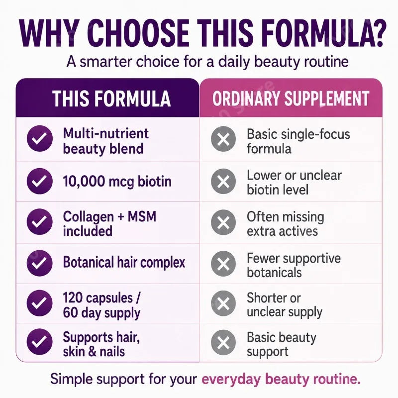 Hair Growth Vitamins for Women Biotin 10000 Mcg Collagen Saw Palmetto Naturally Regrow Skin Nails 60 Day Supply