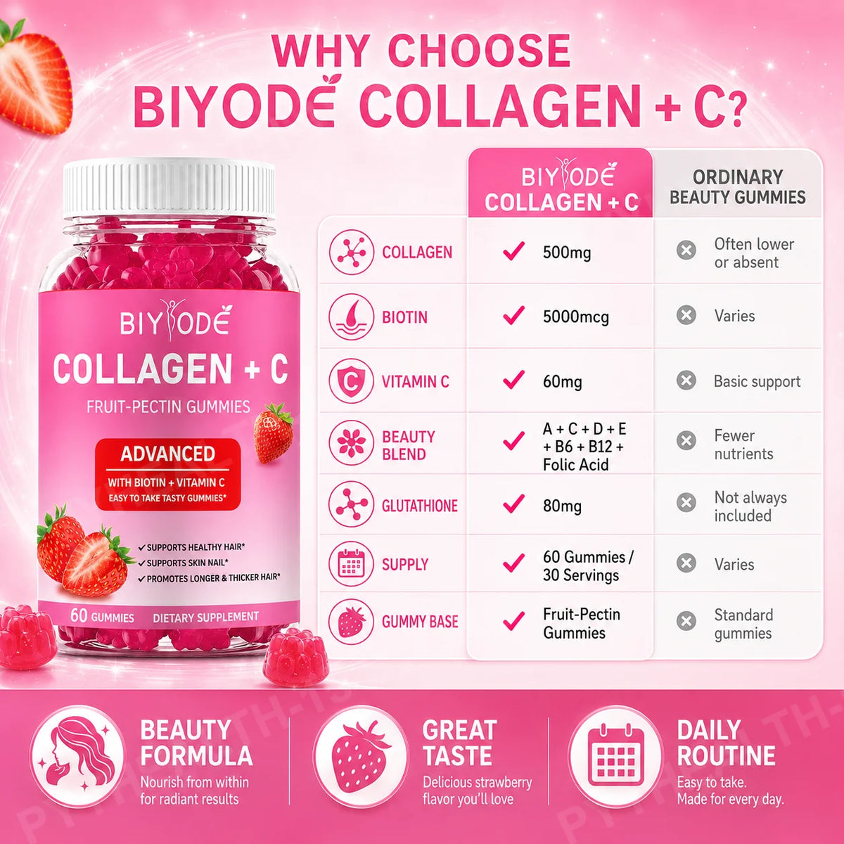 BIYODE Collagen + Vitamin C Gummies with Biotin, Strawberry Fruit Pectin Beauty Supplement for Hair Skin Nails Support, 60 Count