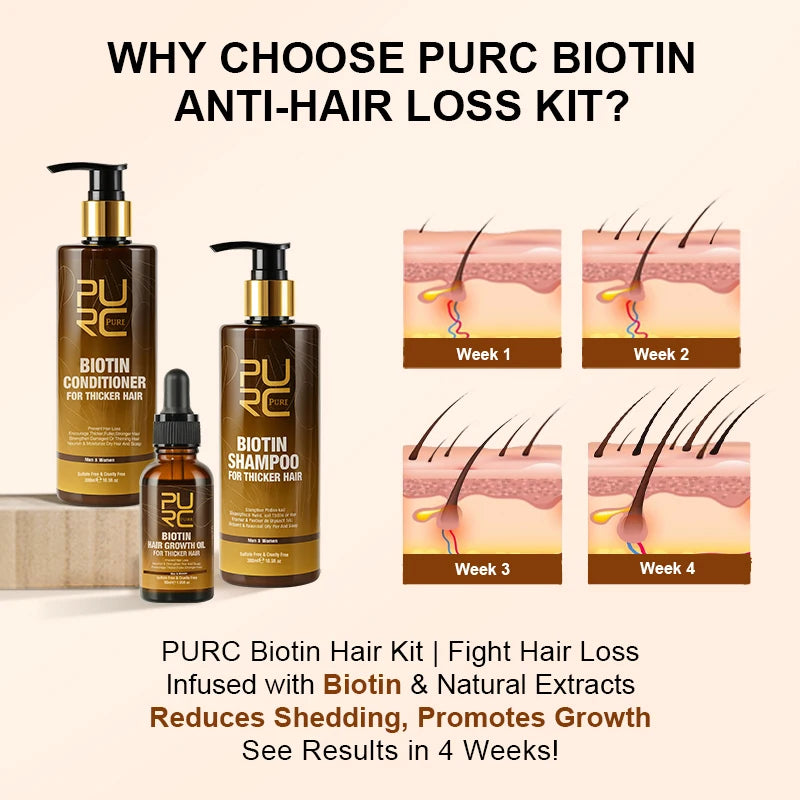 PURC 300ML Biotin Hair Shampoo Scalp Cleaning Nourishing Strengthen Roots Shampoos Hair Care Products for All Hair Types