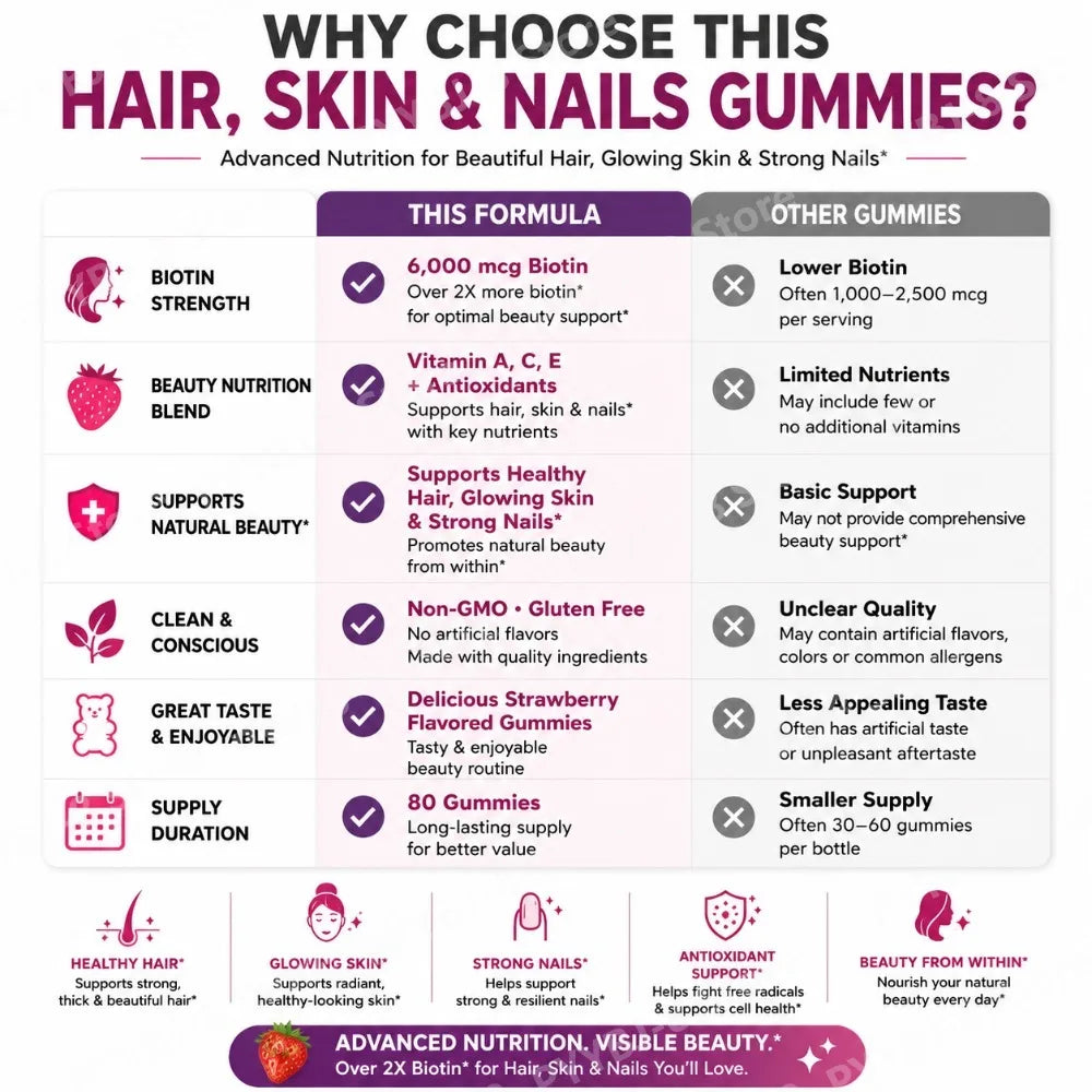 Biotin Gummie Strawberry Flavor with 6000Mcg Biotin & Vitamin Support Healthy Hair Skin and Nails 80pcs Nutritional Supplement