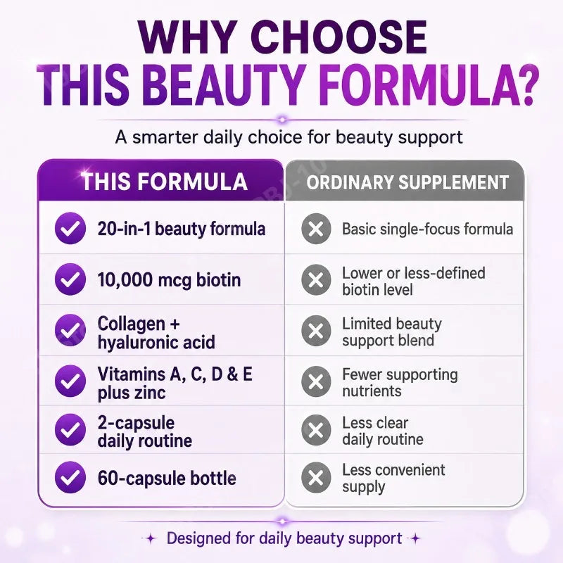 HAIR Skin Nails Beauty Formula with Biotin 10000mcg Collagen Hyaluronic Acid Daily Beauty Support 60 Capsules for Man and Woman