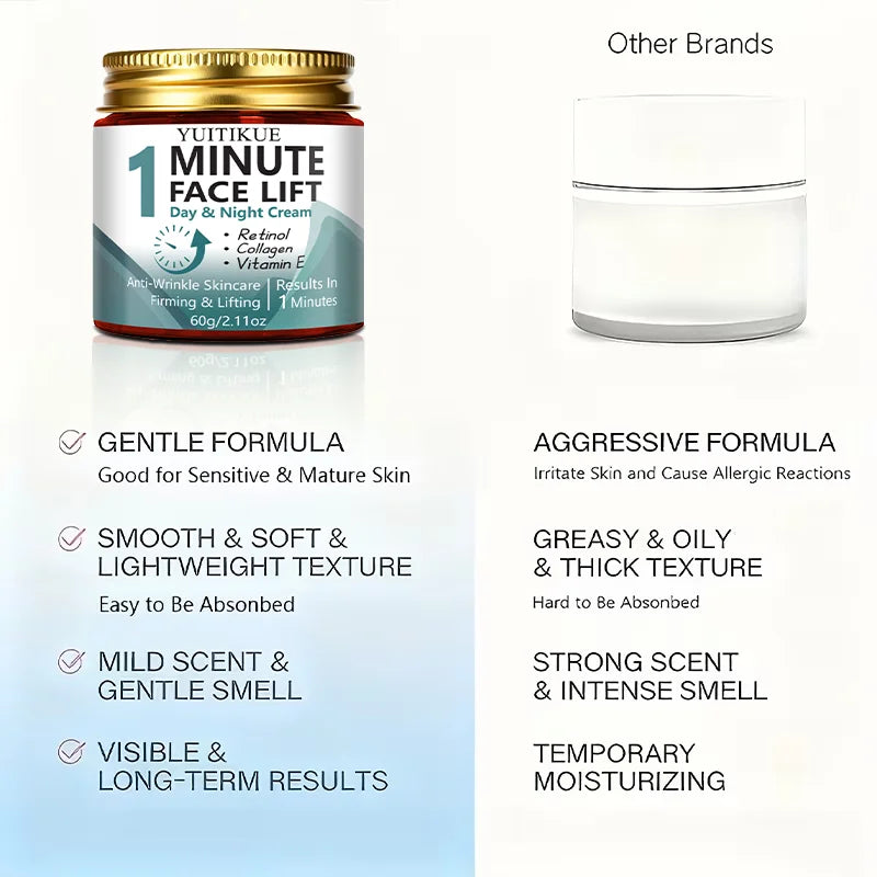 YUITIKUE 1 Minute Face Lift Cream 60g - Day & Night, Anti-Wrinkle & Firms, 24H Moisturizing, for Sensitive Skin