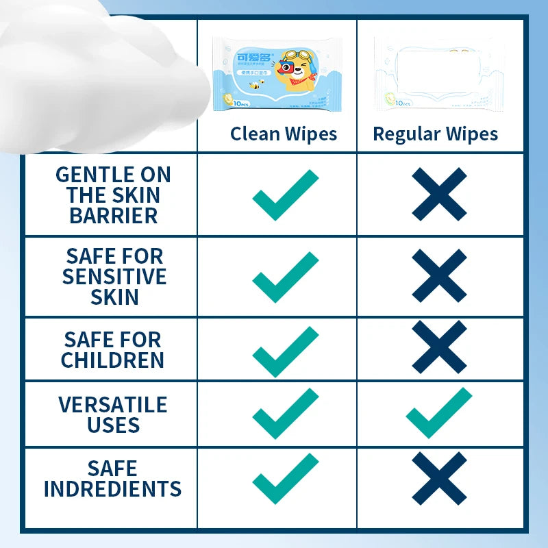 Portable Hand&Mouth Cleaning Wipes 100 Count-10 Count