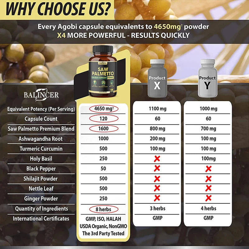 Balicer Saw Palmetto Capsules for Men's Prostate Health, Hair Growth, Urinary Tract Health, Non-GMO Gluten-Free