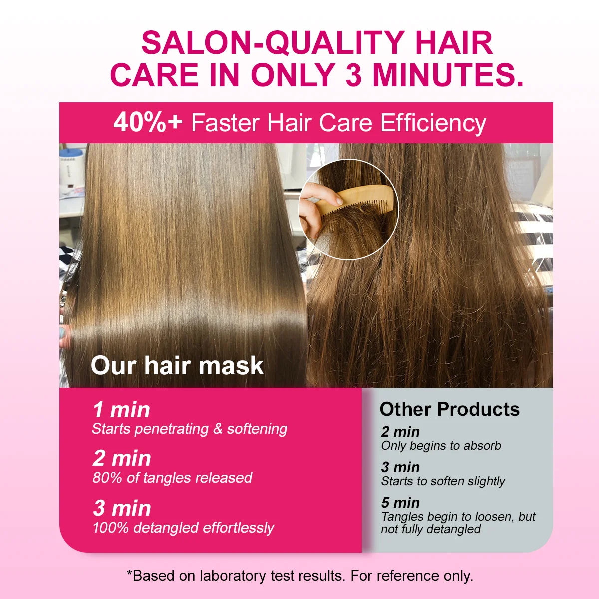 PURC Double Keratin Hair Mask Professional Smoothing Glossy Hair Keratine Straightening Cream Soften Hairs Treatment Repairing