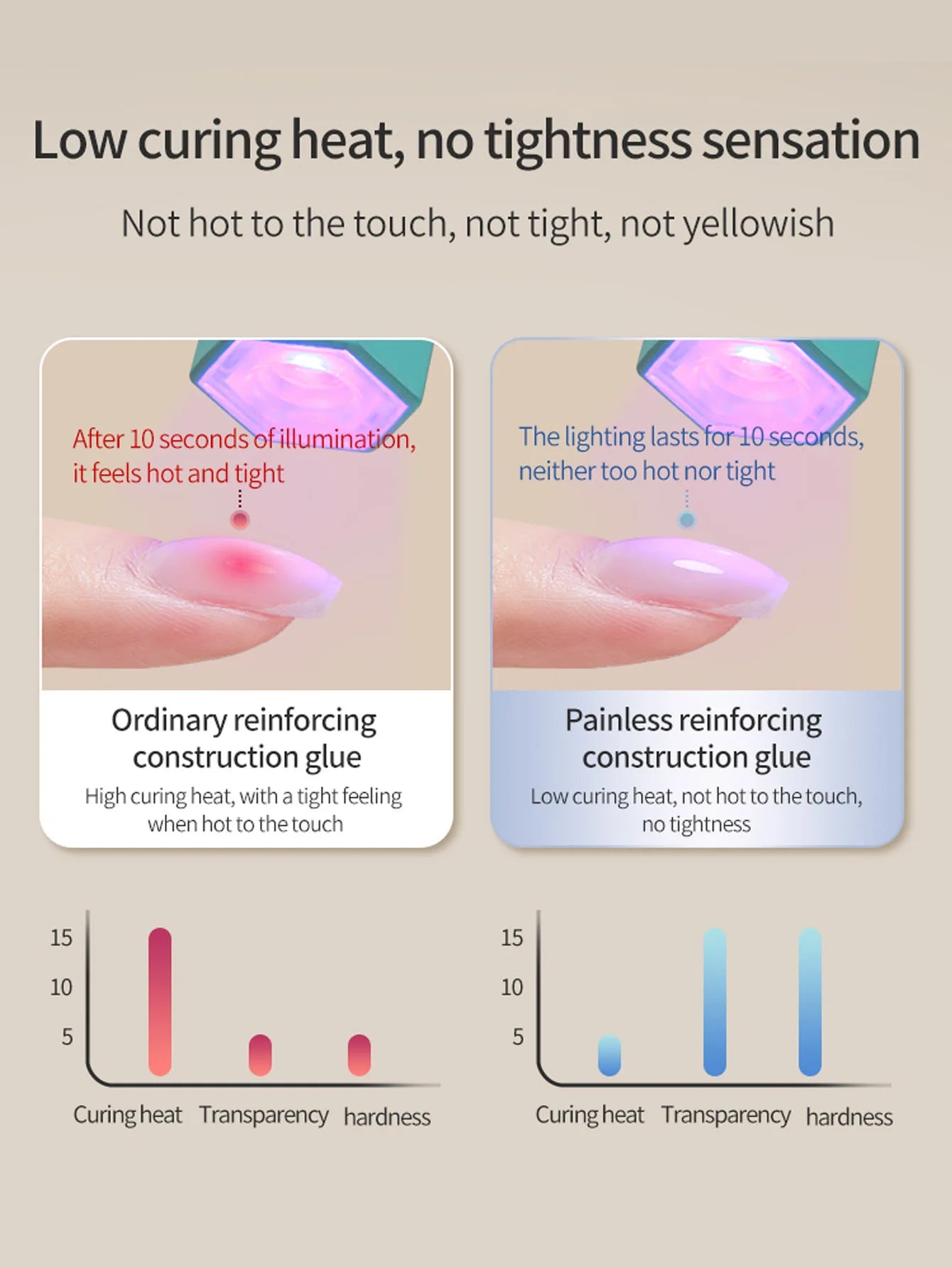 8g Nail Strengthener Nail Builder Gel Nail Polish Clear Builder in Nail Thickening Extension Hard Structure Gel