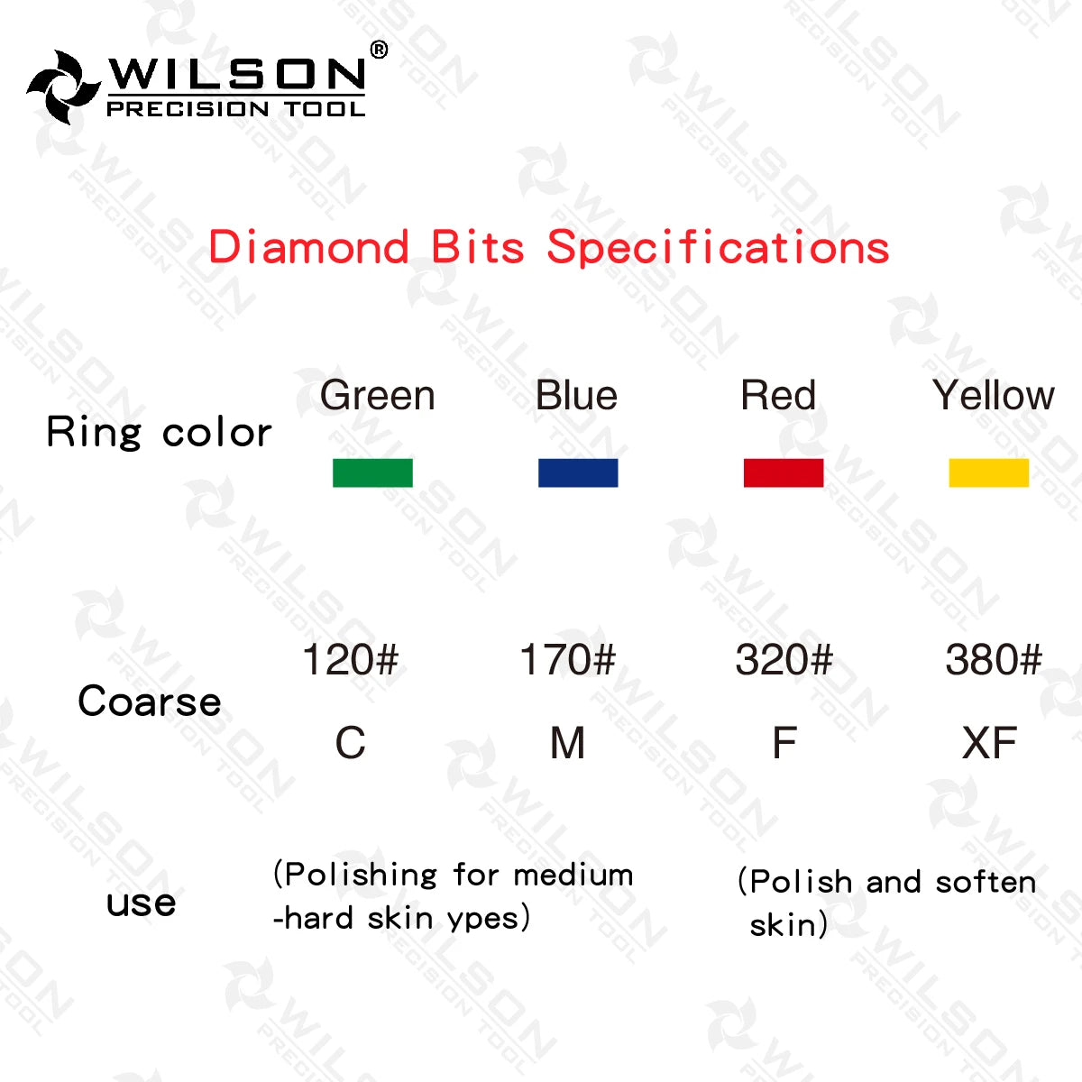 WILSON Straight Edge with Spiral Cut-Nail Drill Bits/Nail Accessories/Tools/accessories