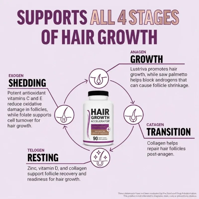 Lustriva Hair Growth Vitamins with Biotin, Marine Collagen, Saw Palmetto, Ashwagandha, Horsetail & Zinc – Thicker Hair, 90 Caps