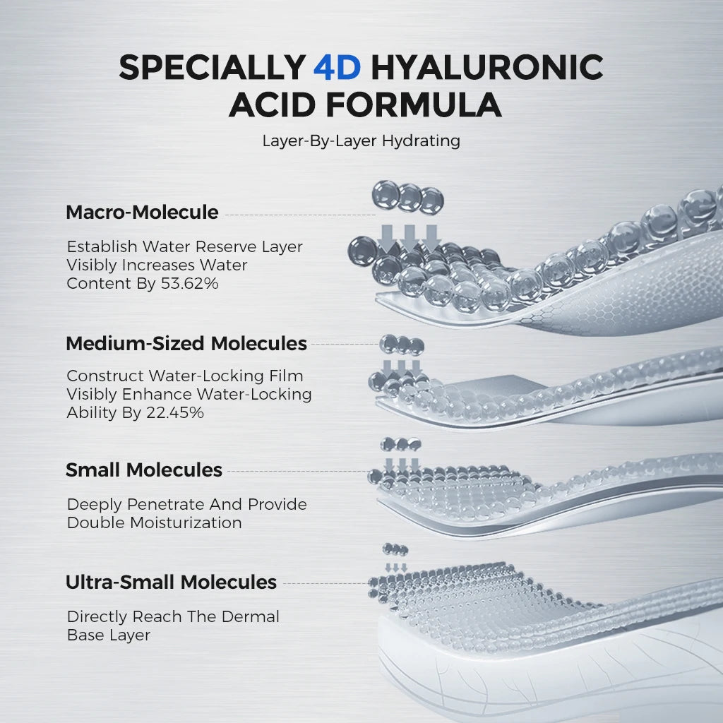 NING DERMOLOGIE Hyaluronic Acid 4D Hydration Brightening Moisturizing Sheet Mask with Niacinamide & Ceramide for Smooth Skin