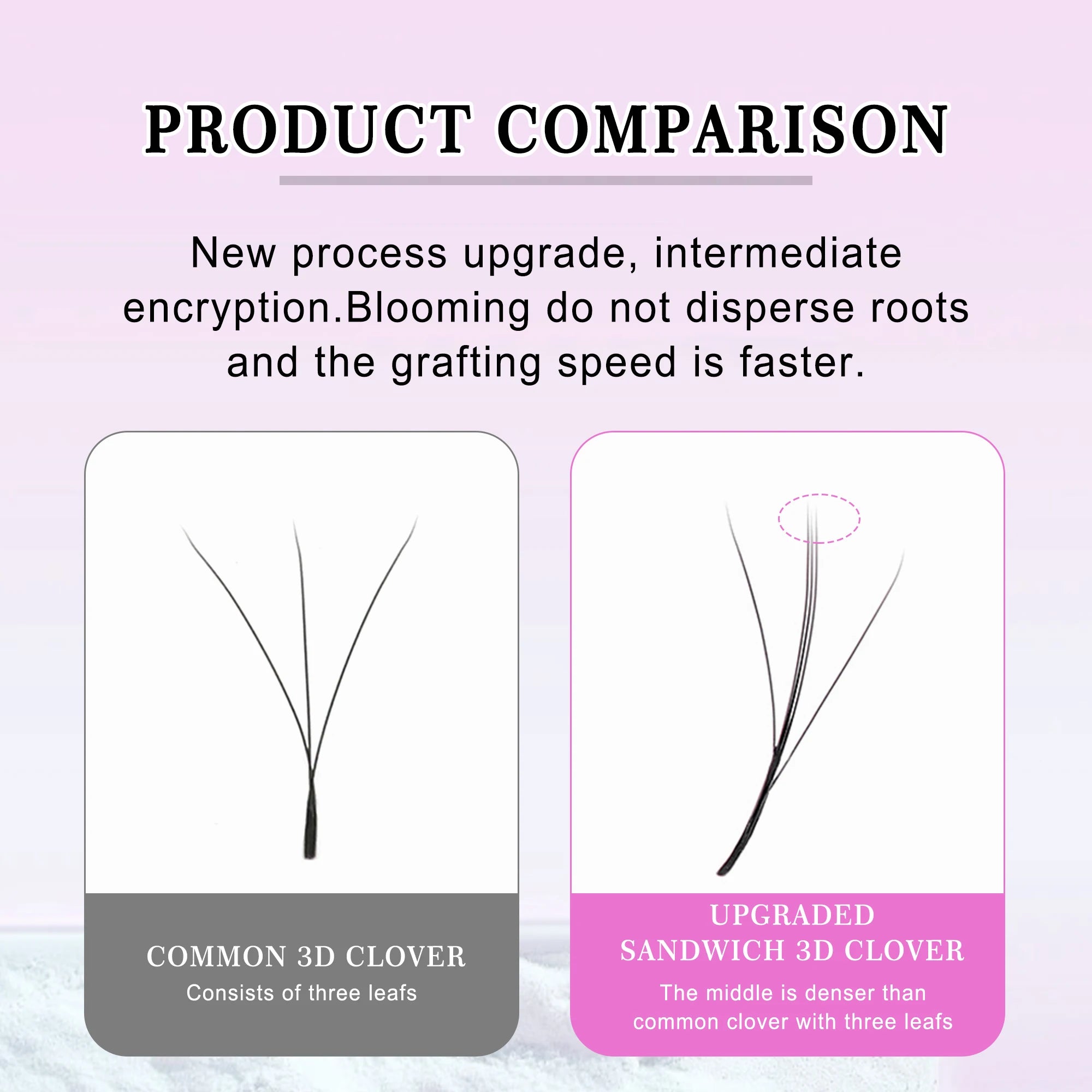 CoMango 3D W Three Core Eyelashes Extension C/D Curl W Shape Premade Fans Black  Spike 3D W False Soft Natural Lashes