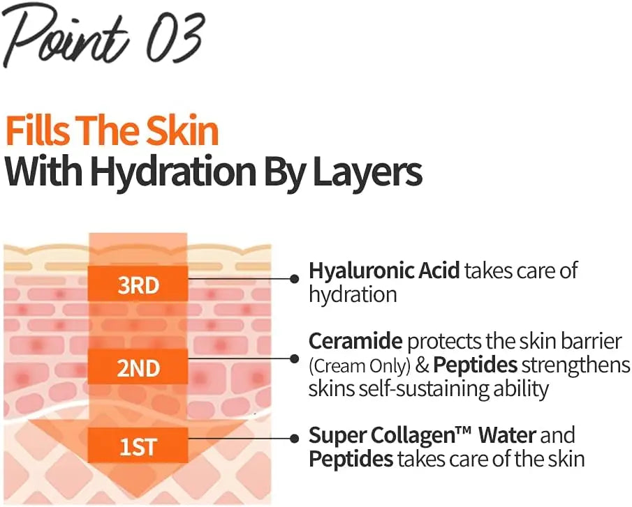 120ml Hydrating Soothing Essence Toner with Collagen, Hyaluronic Acid, Peptides, Ceramides – Moisturizing, Calming Skin Repair