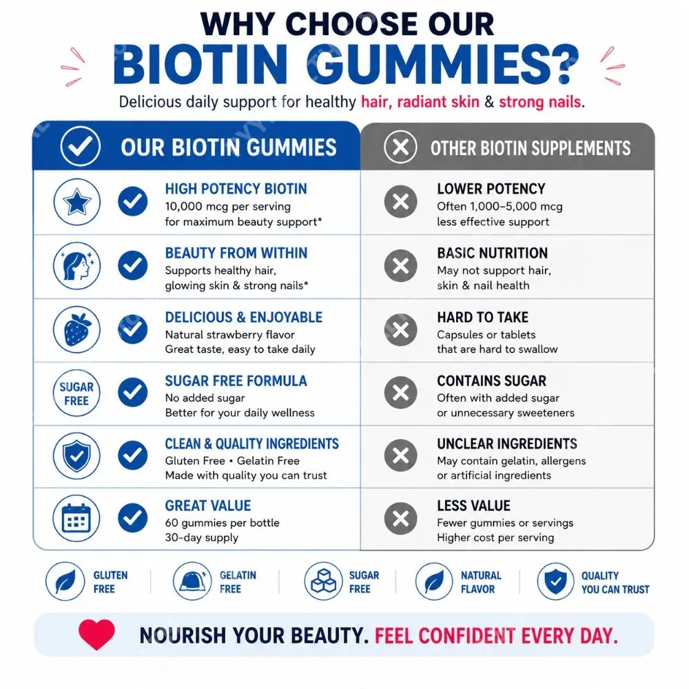 Biotin Gummies for Hair Growth, Skin & Nails Biotin Vitamins for Women Men Great Tasting Strawberry Flavor Gummies
