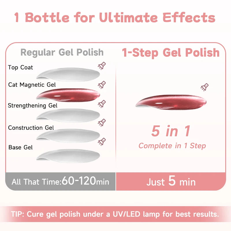 UR SUGAR 5-in-1 15ml Cat Magnetic Gel Polish 1-Step No Base No Top Coat Dry UV LED Nail Gel Long Lasting Easy Apply