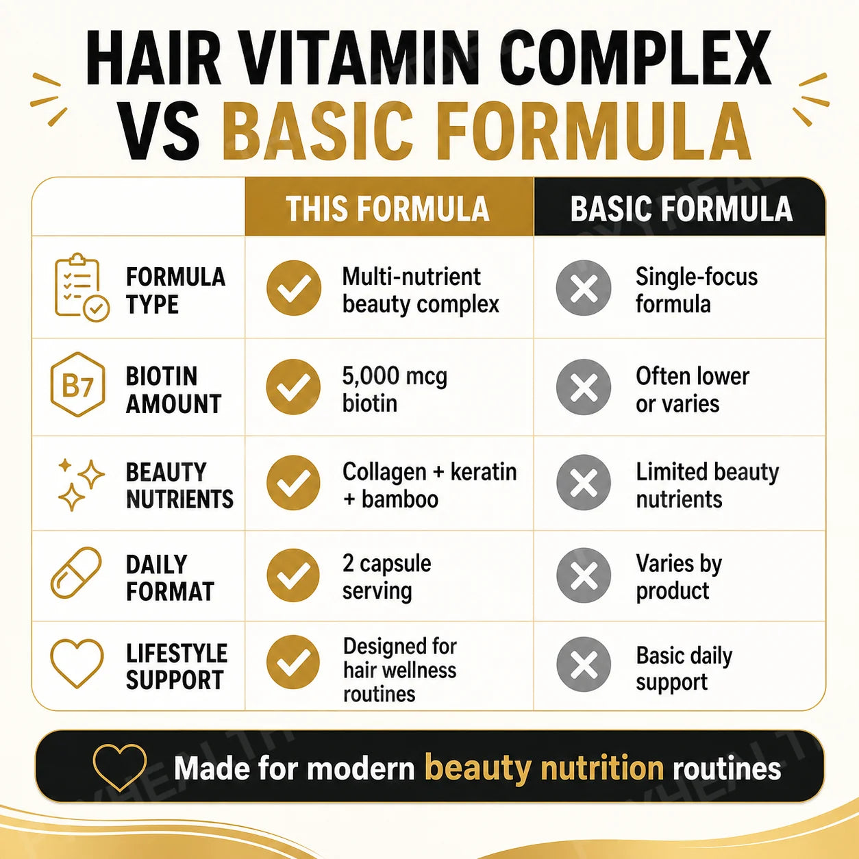 Hair Growth Vitamins for Women & Men, 14-in-1 Biotin Collagen Keratin Complex, Thicker Fuller-Looking Hair Routine, 60 Capsules