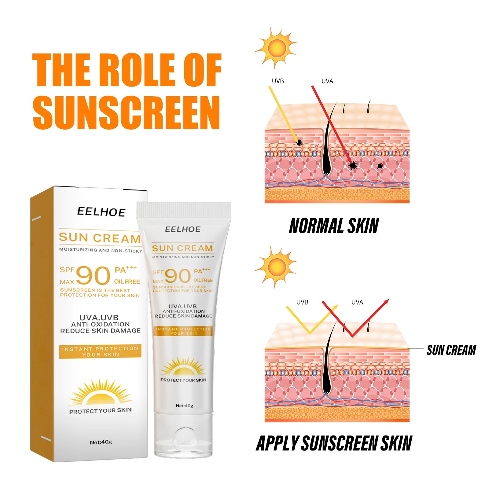 Facial Cream Sunscreen SPF 90 Brighten Sun Cream For Face Body Oil Control Moisturizer Daily Sunblock Skin UV Protective Lotion