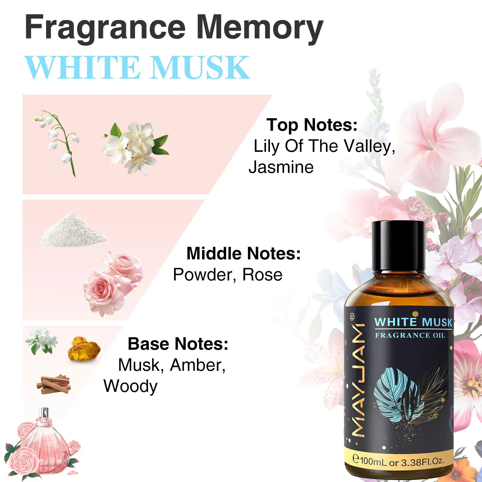 MAYJAM 100ml Fragrance Oils with Dropper For Humidifier Car Diffuser White Musk Bubble Gum Sea Breeze Freesia Baby Powder
