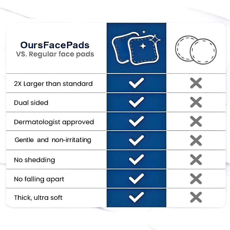 100pcs Large Cotton Pads for Makeup Removal,Soft & Lint-Free Face Pads for Facial Cleansing on All Skin Types