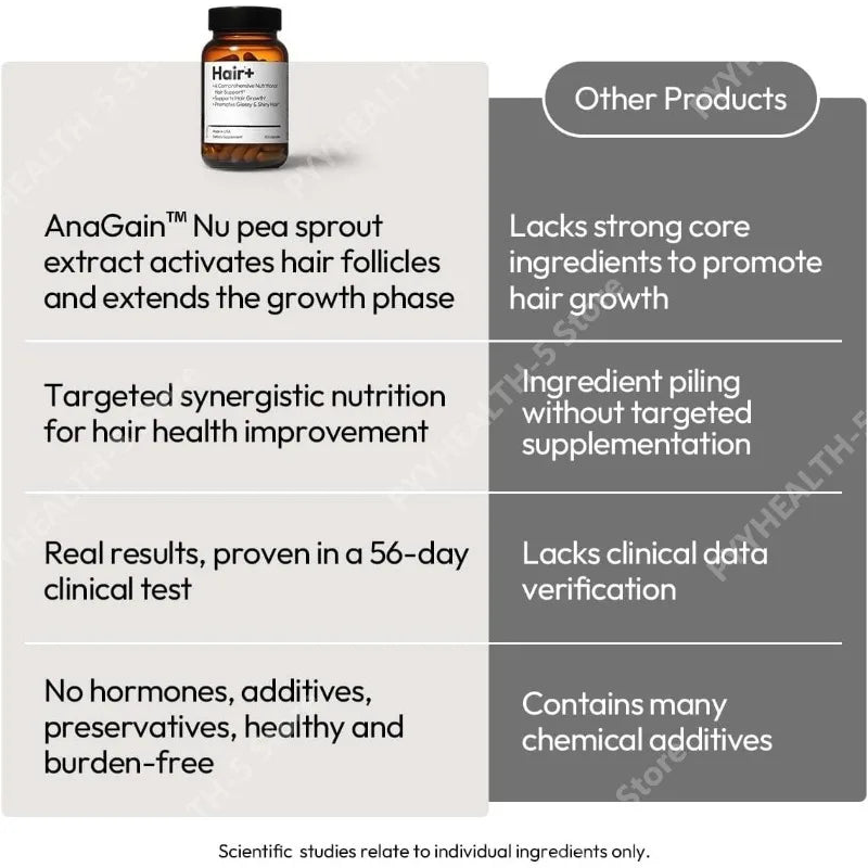 HairGrowth Supplement – Fast Hair Regrowth for Thicker, Fuller Hair Black Sesame Extract HairLoss Support for Women & Men